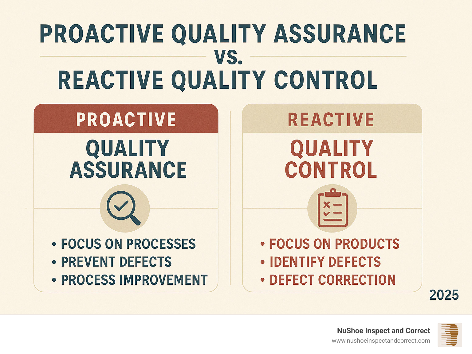 Infographic explaining the difference between proactive Quality Assurance and reactive Quality Control - Product quality assurance infographic 