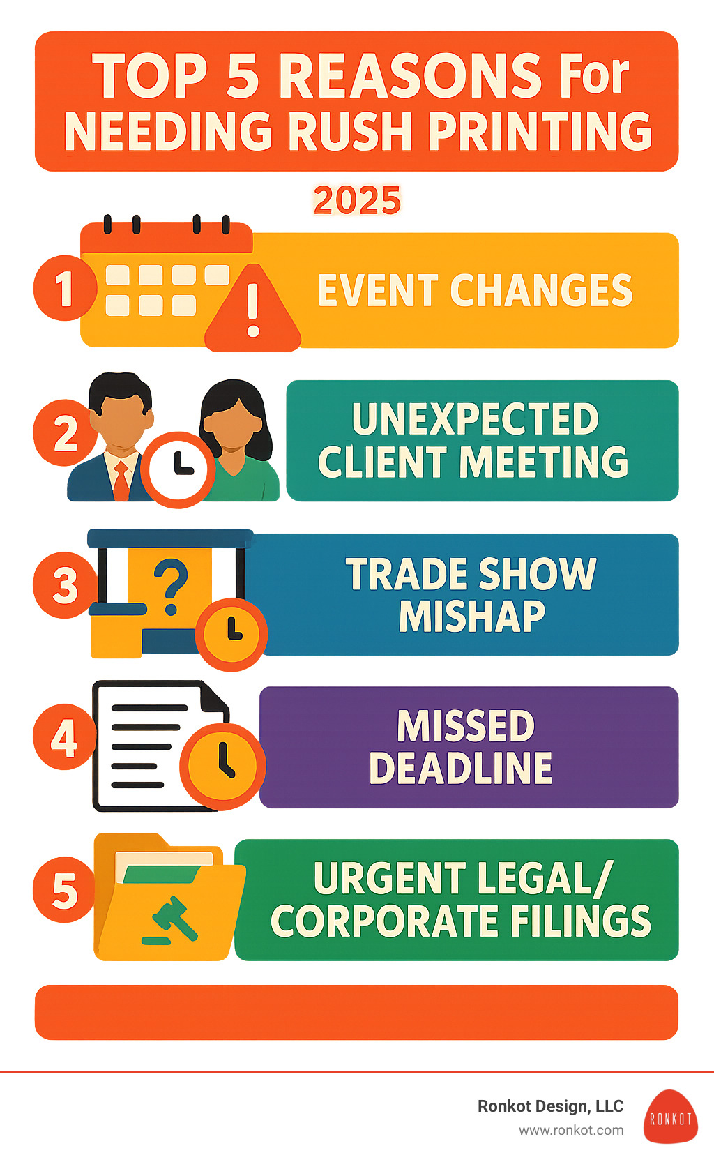 Top 5 reasons for needing rush printing: 1. Event Changes, 2. Unexpected Client Meeting, 3. Trade Show Mishap, 4. Missed Deadline, 5. Urgent Legal/Corporate Filings - 24 hour printing dallas infographic Top 5 reasons for needing rush printing: 1. Event Changes, 2. Unexpected Client Meeting, 3. Trade Show Mishap, 4. Missed Deadline, 5. Urgent Legal/Corporate Filings - 24 hour printing dallas infographic