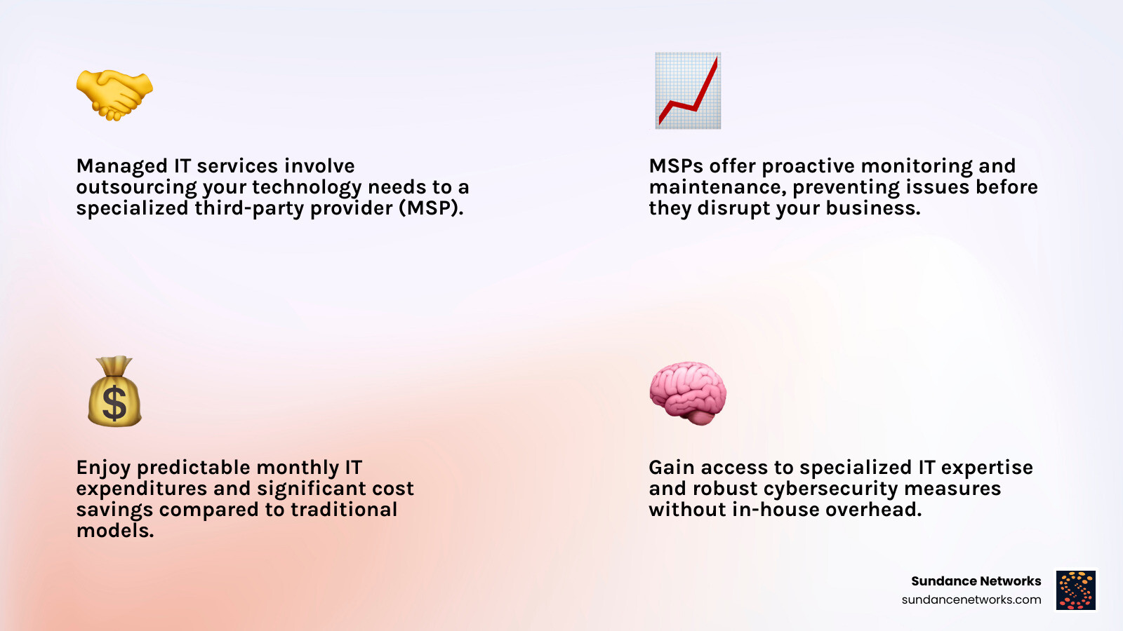 Infographic showing the definition of managed IT services, what Managed Service Providers (MSPs) do, and the primary benefits for businesses, including cost efficiency, access to expertise, and improved security - managed services in it industry infographic 4_facts_emoji_light-gradient