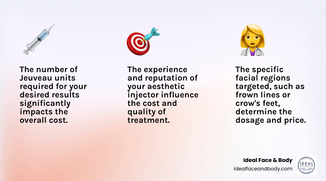 Infographic detailing factors influencing Jeuveau treatment expenses, including units needed, treatment areas, and the role of practitioner experience. - jeuveau cost infographic 3_facts_emoji_light-gradient