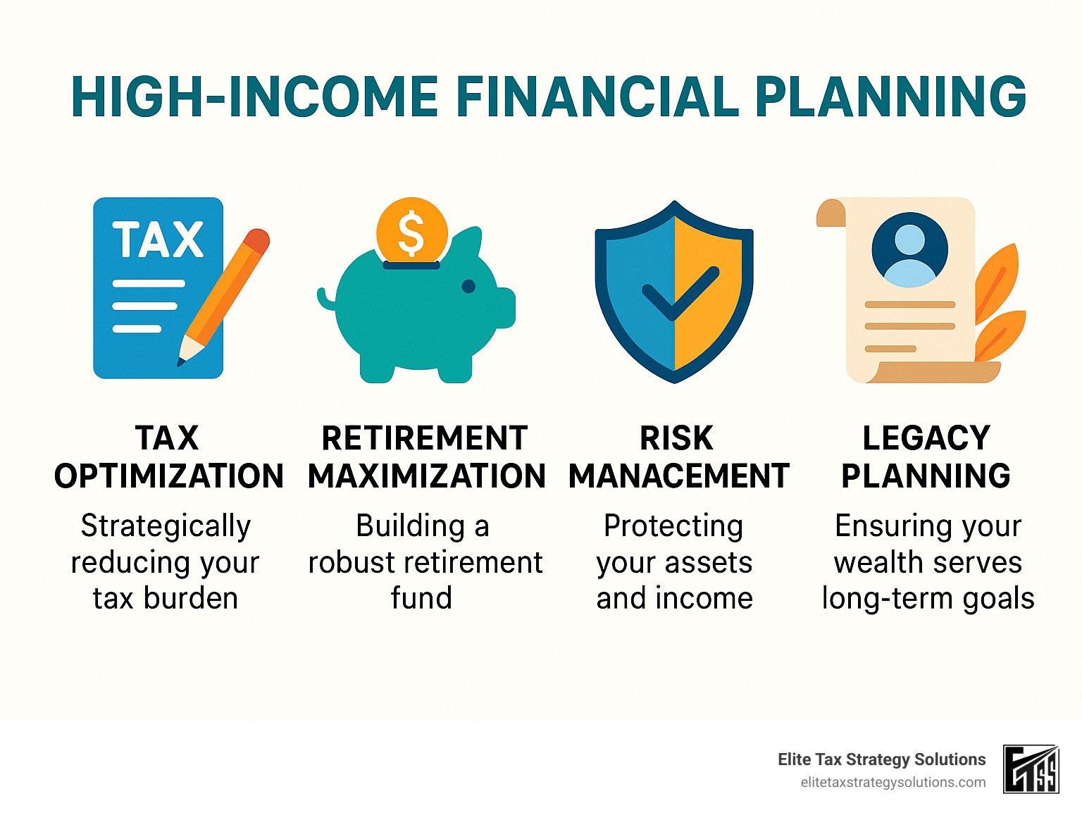 Infographic detailing the key pillars of high-income financial planning including Tax Optimization, Retirement Maximization, Risk Management, and Legacy Planning, each with a brief explanation and an icon. - high income financial planning infographic Infographic detailing the key pillars of high-income financial planning including Tax Optimization, Retirement Maximization, Risk Management, and Legacy Planning, each with a brief explanation and an icon. - high income financial planning infographic