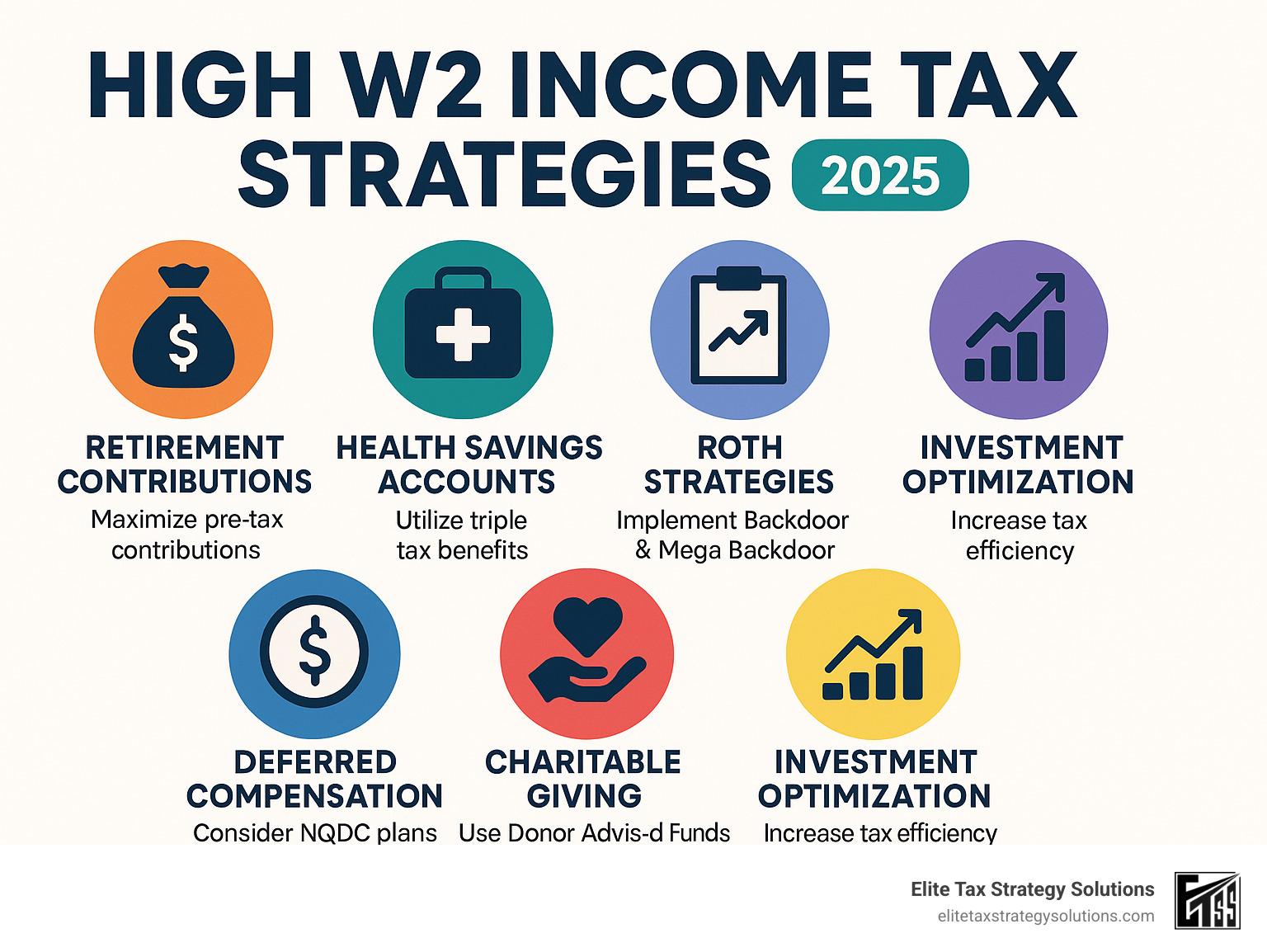 Infographic detailing key tax strategies for high W2 income earners, including retirement contributions, HSAs, Roth strategies, deferred compensation, charitable giving, and investment optimization. - high w2 income tax strategies infographic Infographic detailing key tax strategies for high W2 income earners, including retirement contributions, HSAs, Roth strategies, deferred compensation, charitable giving, and investment optimization. - high w2 income tax strategies infographic