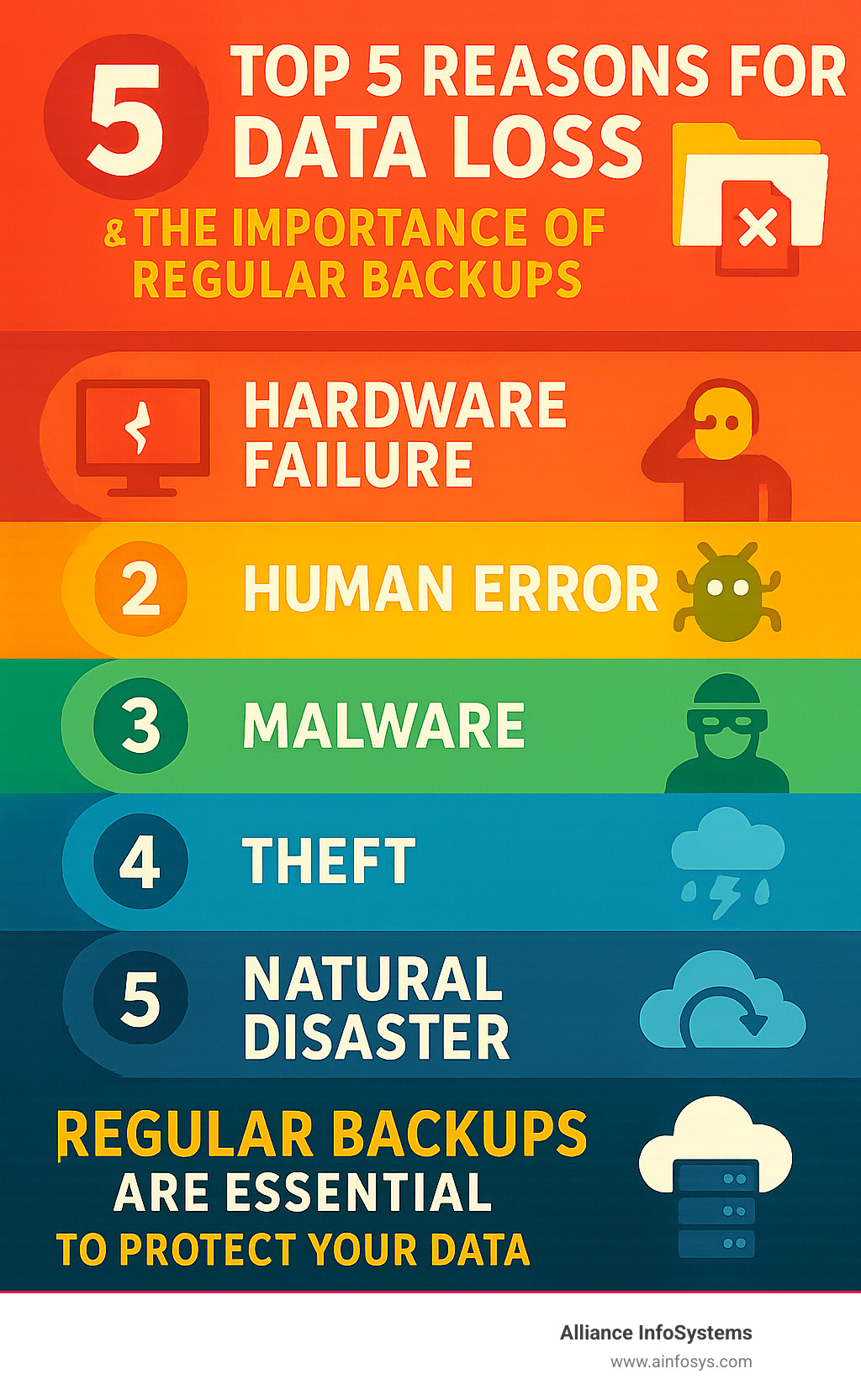 Infographic detailing top 5 reasons for data loss and the importance of regular backups - Regular backup schedule infographic  Infographic detailing top 5 reasons for data loss and the importance of regular backups - Regular backup schedule infographic