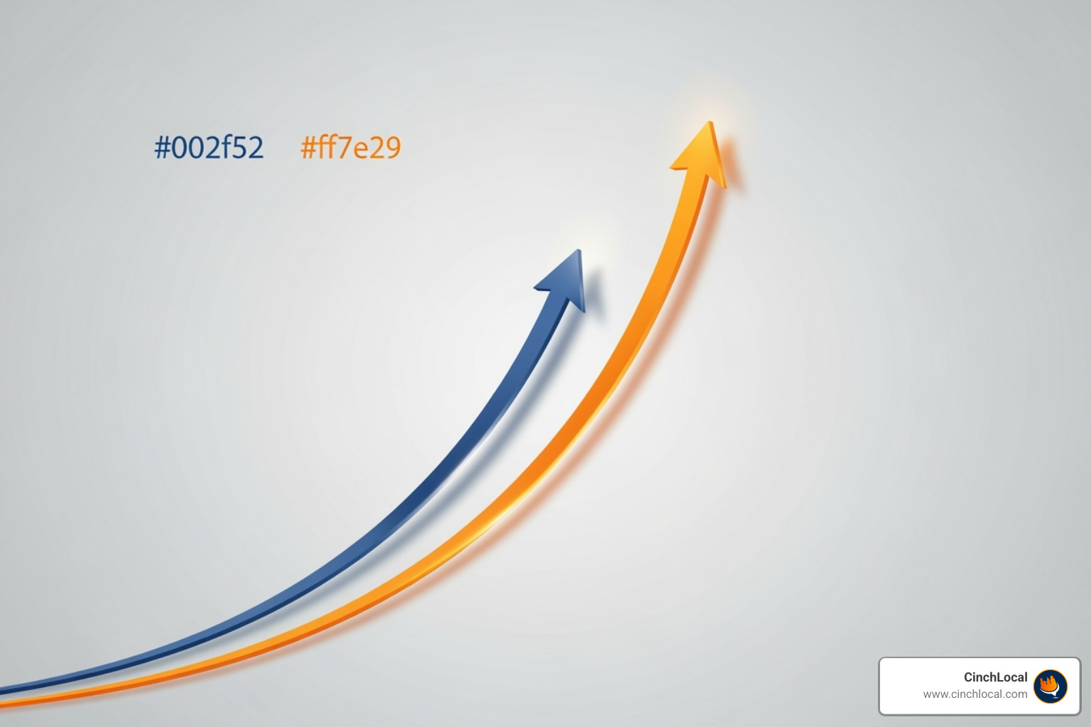 Graph showing upward trend of leads and revenue over 12 months from SEO, with color scheme #002f52 and #ff7e29 - seo services for roofing company
