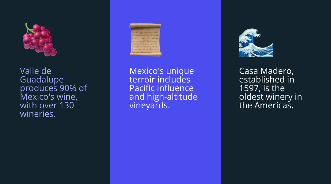Detailed map infographic showing Mexico's main wine regions including Valle de Guadalupe in Baja California producing 90% of Mexican wine, Querétaro known for sparkling wines, Guanajuato with boutique wineries, Coahuila home to Casa Madero the oldest winery in Americas, and Aguascalientes high-altitude vineyards, with icons showing grape varieties and regional specialties - wine tasting in mexico destinations infographic 3_facts_emoji_blue