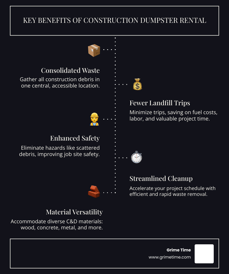 Infographic explaining the key benefits of renting a construction dumpster - Construction waste dumpster rental infographic infographic-line-5-steps-dark