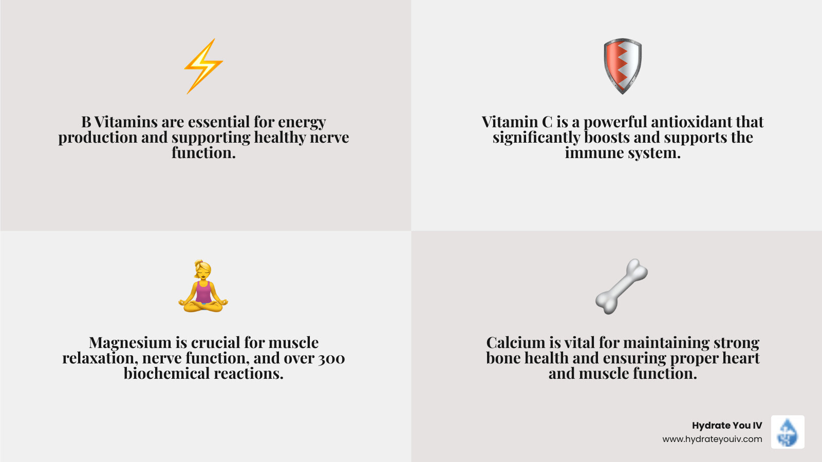 Infographic detailing the key ingredients and benefits of a Myers' Cocktail IV infusion. - iv vitamins myers cocktail infographic 4_facts_emoji_grey