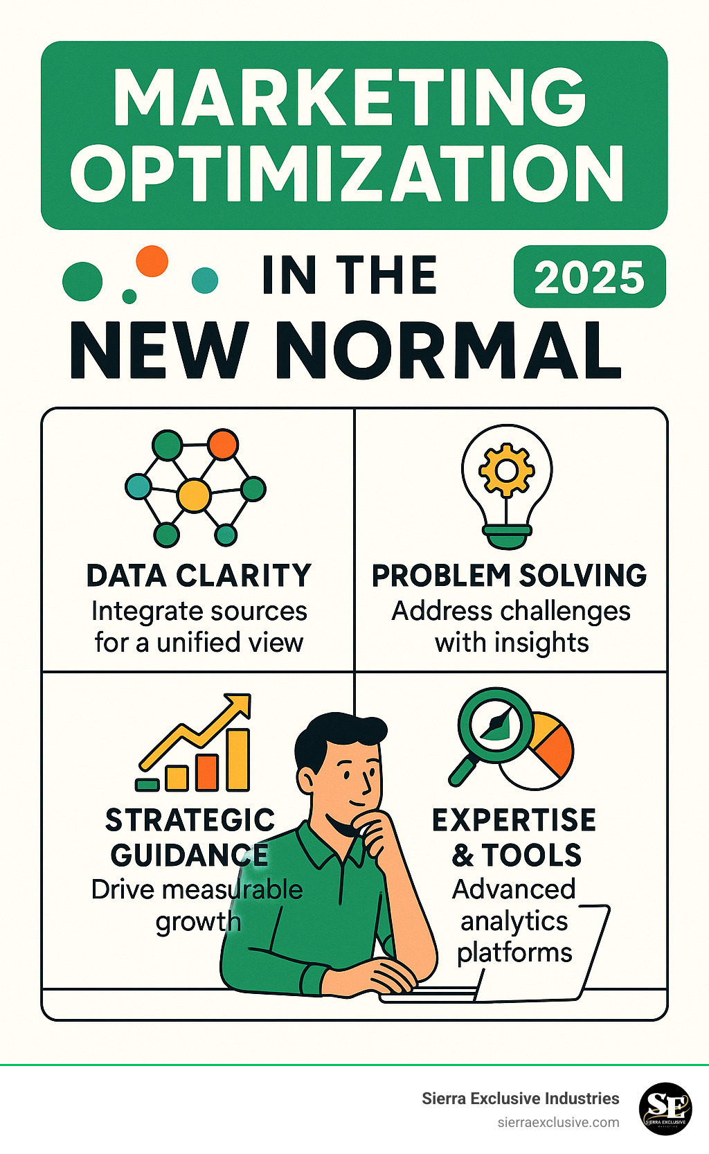 Marketing optimization in the new normal - marketing analytics consulting firms infographic 