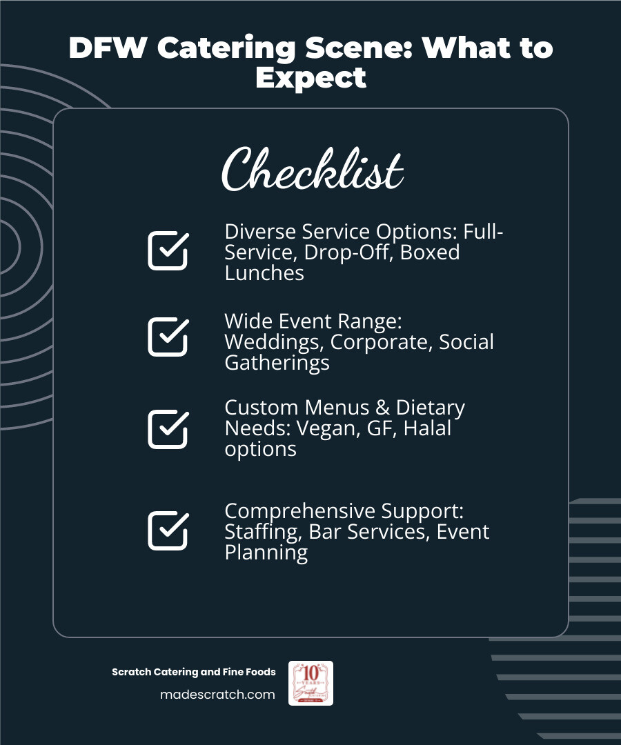 Infographic detailing Dallas catering services and event types - catering dallas tx infographic checklist-dark-blue