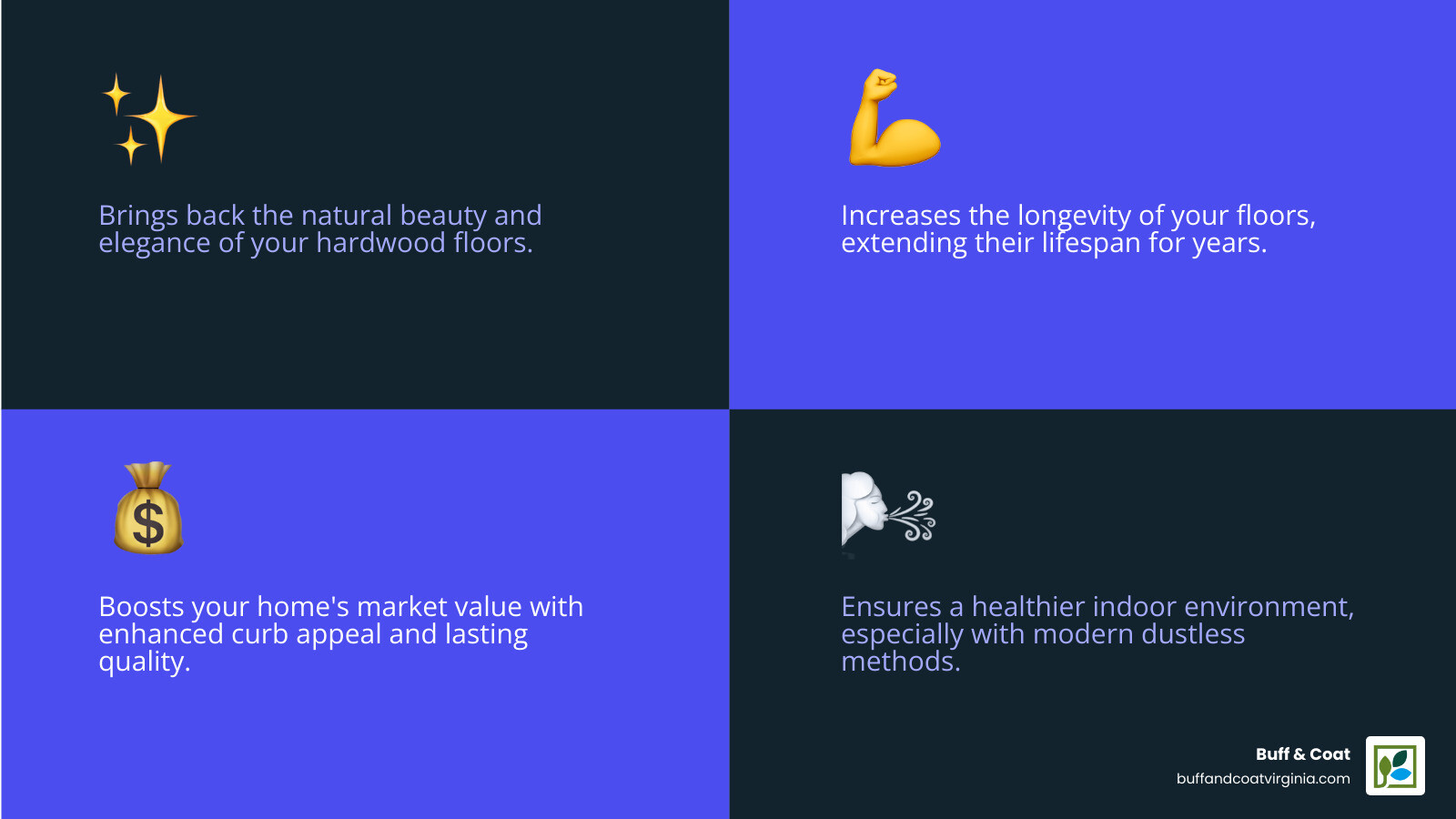 Infographic detailing the benefits of professional floor sanding and polishing: restores natural beauty, increases longevity, removes damage, boosts home value, and provides a healthier indoor environment due to dustless techniques. - floor sanding and polishing infographic 4_facts_emoji_blue Infographic detailing the benefits of professional floor sanding and polishing: restores natural beauty, increases longevity, removes damage, boosts home value, and provides a healthier indoor environment due to dustless techniques. - floor sanding and polishing infographic 4_facts_emoji_blue