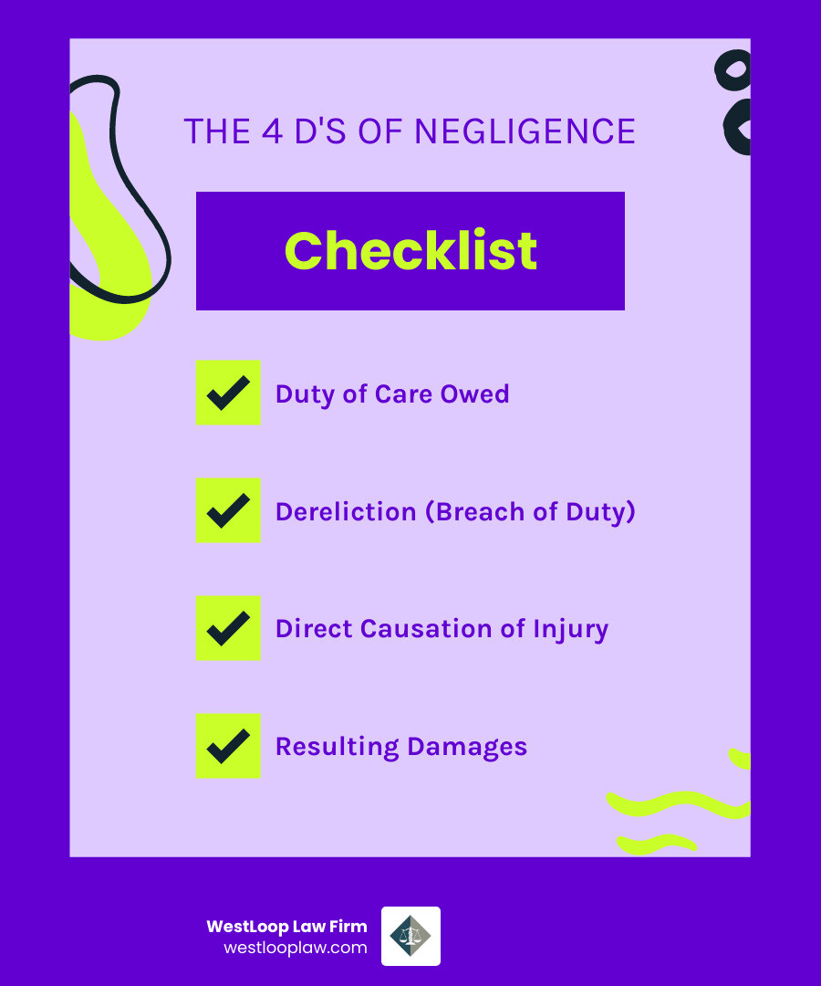 Infographic explaining the 4 D's of negligence: Duty of care owed, Dereliction (breach) of that duty, Direct causation of injury by the breach, and resulting Damages. - Hospital negligence lawyer Houston infographic checklist-fun-neon