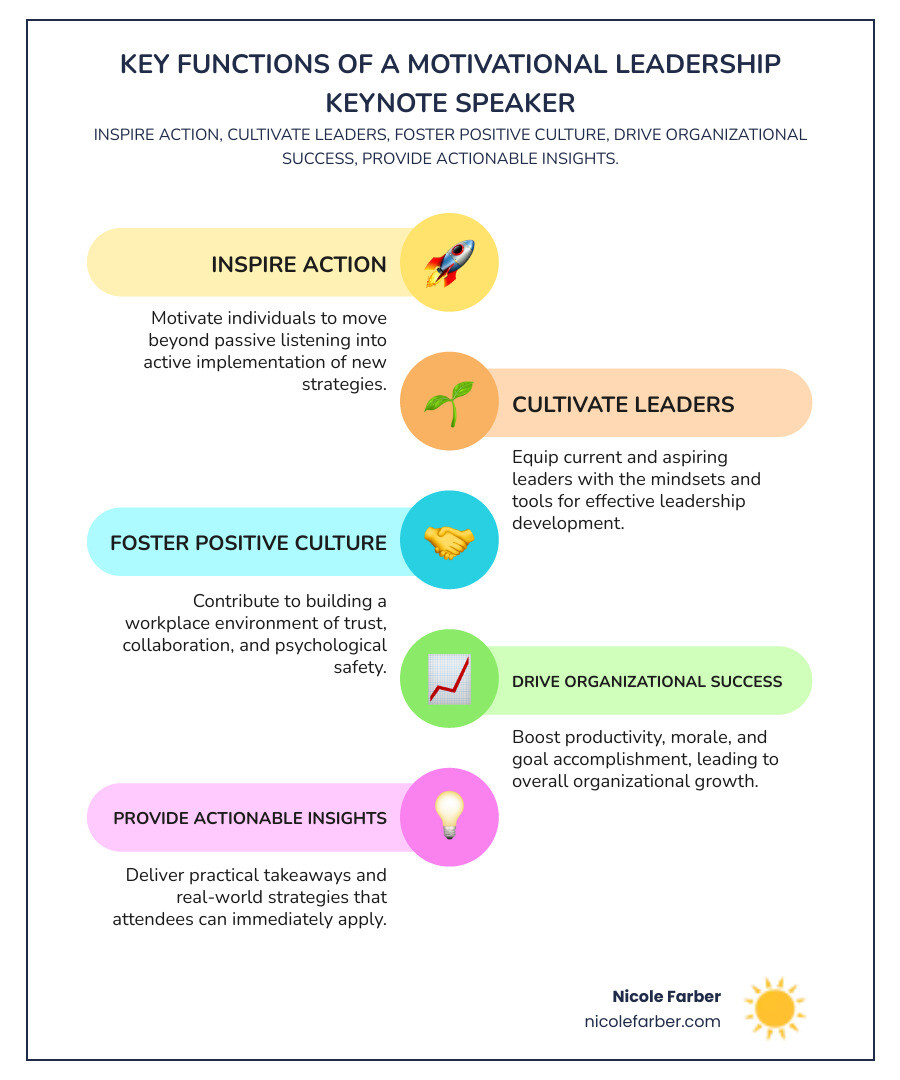 Key functions of a motivational leadership keynote speaker: Inspire action, cultivate leaders, foster positive culture, drive organizational success, provide actionable insights - motivational leadership keynote speaker infographic infographic-line-5-steps-colors