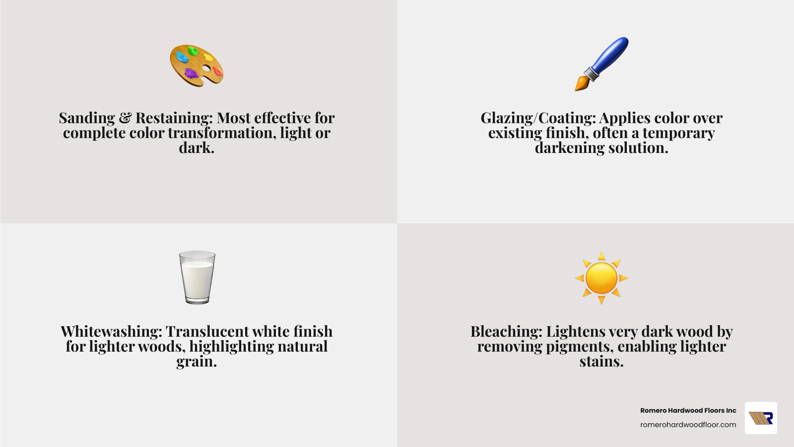 side-by-side before and after of an orange-toned floor refinished to a modern dark walnut color - color refinishing hardwood floors infographic 4_facts_emoji_grey