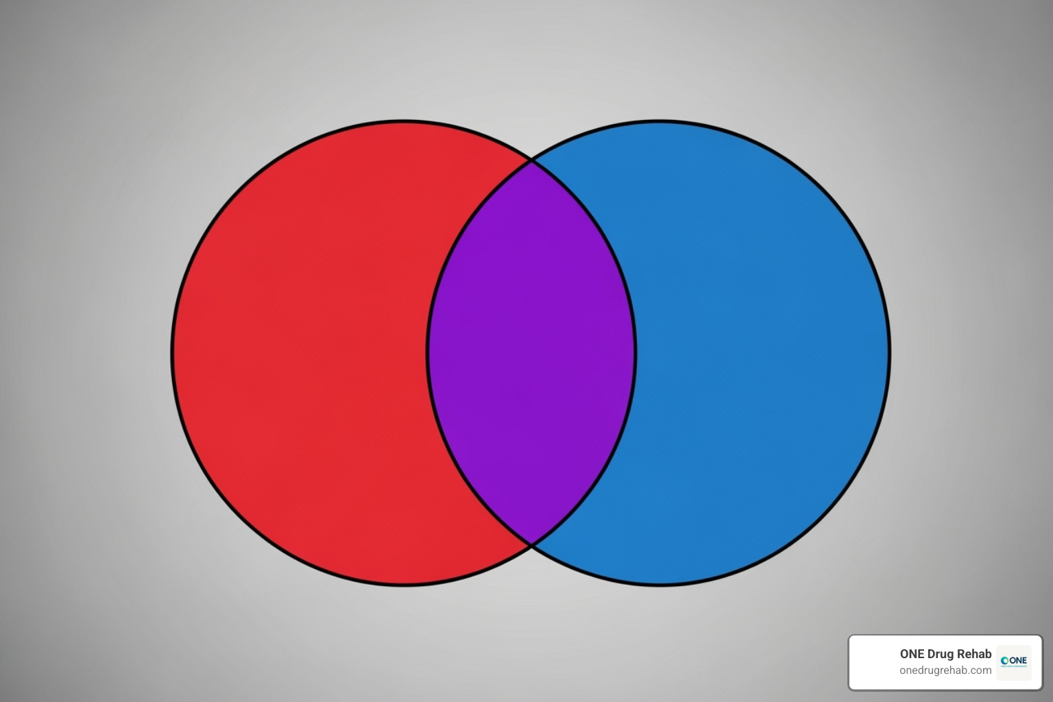overlap of two circles - co-occurring disorder treatment
