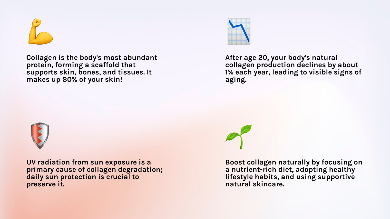 Infographic explaining what collagen is, its benefits for skin, joints, and bones, and the primary factors that cause its decline (aging, UV rays, smoking, sugar, poor diet, stress, lack of sleep). - Boosting collagen naturally infographic 4_facts_light-gradient