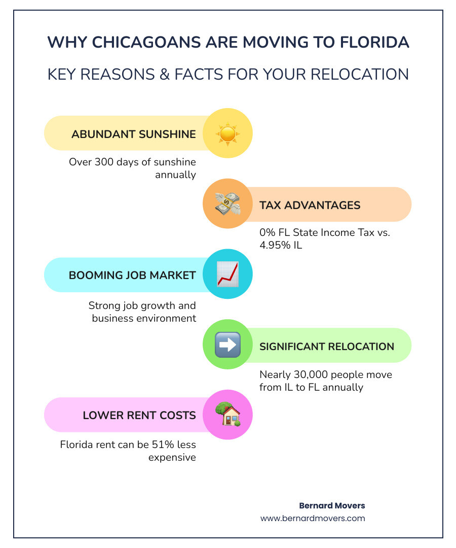Infographic: Key Reasons to Move from Chicago to Florida - Moving from Chicago to Florida infographic infographic-line-5-steps-colors