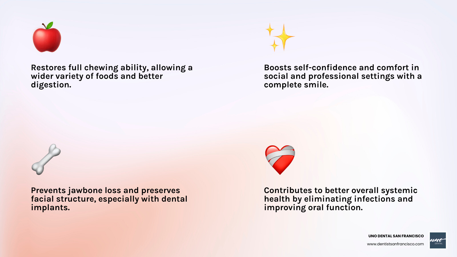 Infographic showing various benefits of restorative dental treatment, such as improved chewing, confidence, and overall health - what services does restorative dentistry include infographic 4_facts_emoji_light-gradient