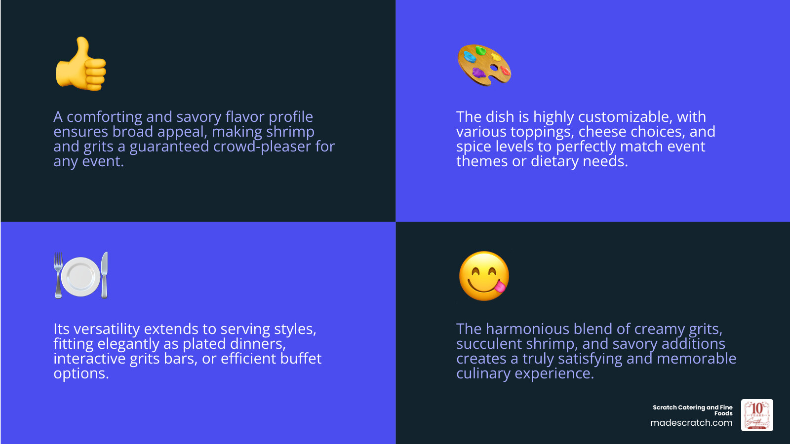 Infographic summarizing the key benefits and versatility of shrimp and grits for catering events, including customization options, popular serving styles like buffet and grits bar, and its appeal as a crowd-pleasing, comforting, yet sophisticated dish - shrimp and grits catering infographic 4_facts_emoji_blue Infographic summarizing the key benefits and versatility of shrimp and grits for catering events, including customization options, popular serving styles like buffet and grits bar, and its appeal as a crowd-pleasing, comforting, yet sophisticated dish - shrimp and grits catering infographic 4_facts_emoji_blue