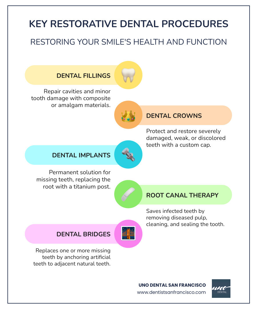 Infographic detailing common restorative dental procedures and their uses - what services does restorative dentistry include infographic infographic-line-5-steps-colors