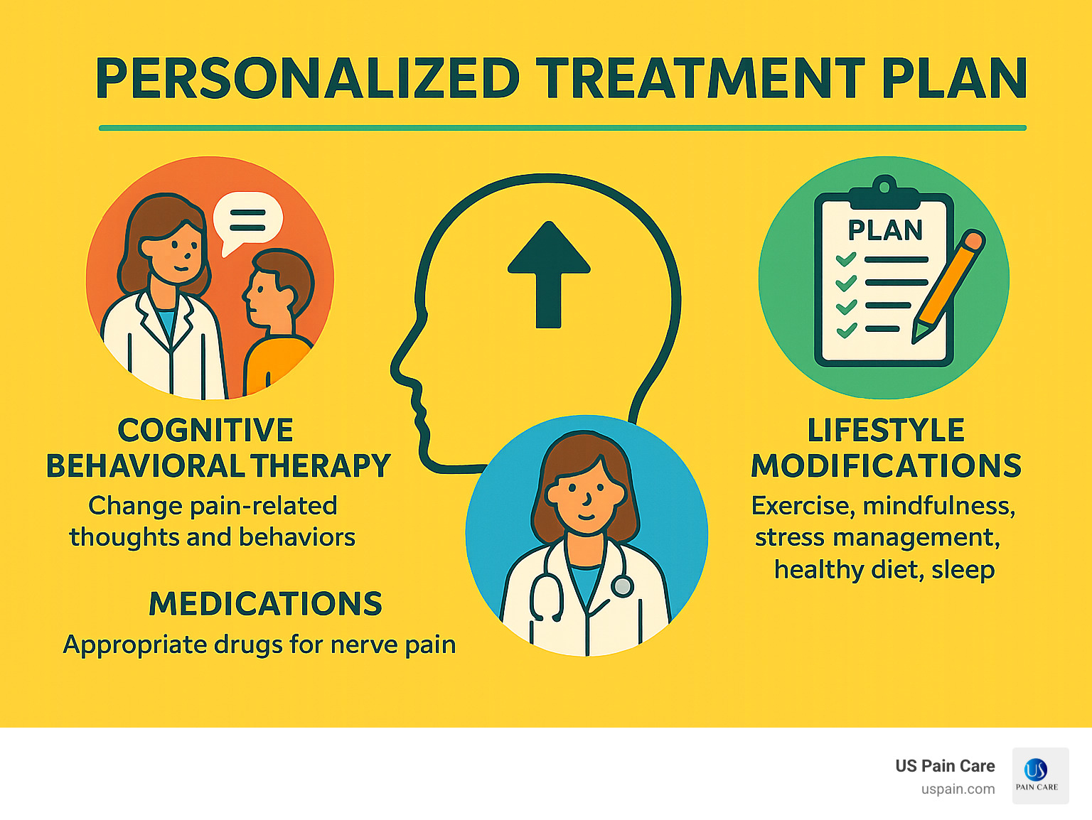 infographic on personalized treatment plan - what is the strongest drug for nerve pain infographic 