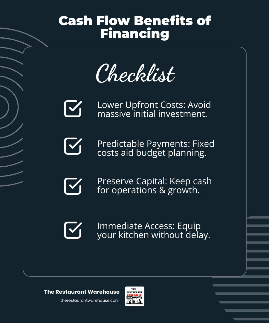 Infographic detailing the cash flow benefits of financing vs. buying outright for restaurant equipment, highlighting lower upfront costs, predictable payments, and preservation of working capital. - rent to own restaurant equipment infographic checklist-dark-blue