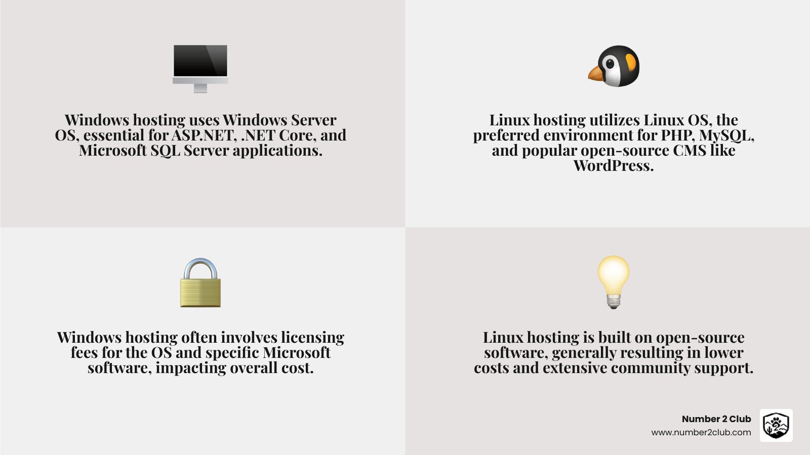 detailed infographic comparing key differences between Windows and Linux web hosting environments - cheap windows shared hosting infographic 4_facts_emoji_grey