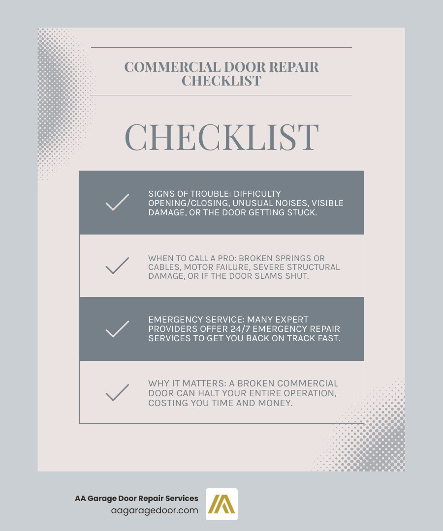 Infographic detailing signs you need commercial roll up door repair, when to call a pro, and emergency service availability - commercial roll up door repair infographic checklist-light-blue-grey