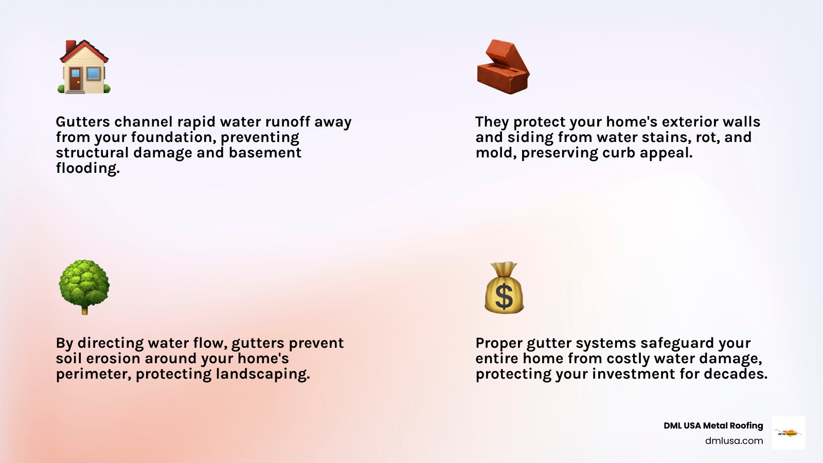 Infographic explaining how gutters protect a home's foundation and siding from water runoff from a metal roof - types of gutters for metal roofs infographic 4_facts_emoji_light-gradient