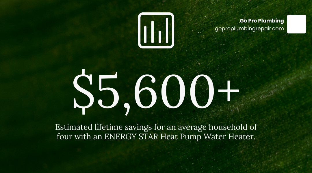 Infographic showing potential financial savings over time with an energy-efficient water heater - environmentally friendly water heaters infographic simple-stat-landscape-green