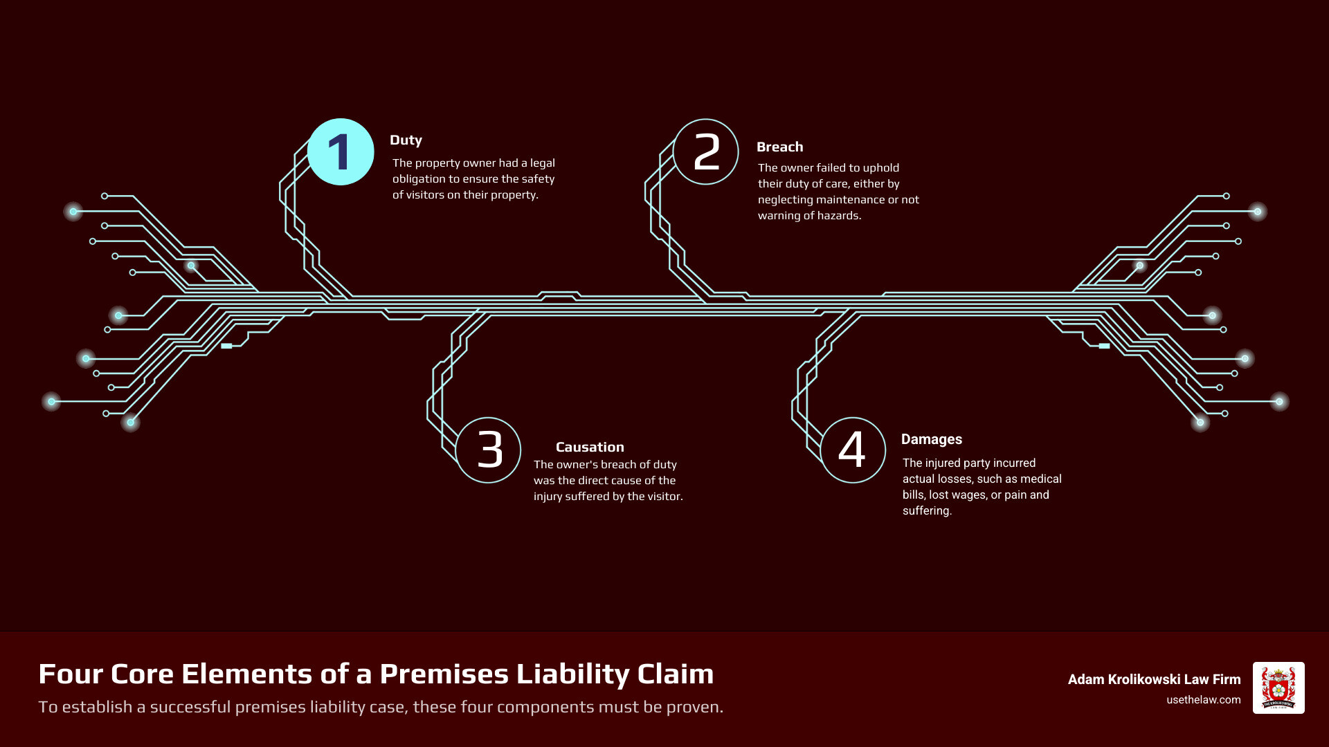 Infographic explaining the four core elements of a premises liability claim: Duty, Breach, Causation, and Damages. - premises liability lawyer santa ana infographic infographic-4-steps-tech Infographic explaining the four core elements of a premises liability claim: Duty, Breach, Causation, and Damages. - premises liability lawyer santa ana infographic infographic-4-steps-tech