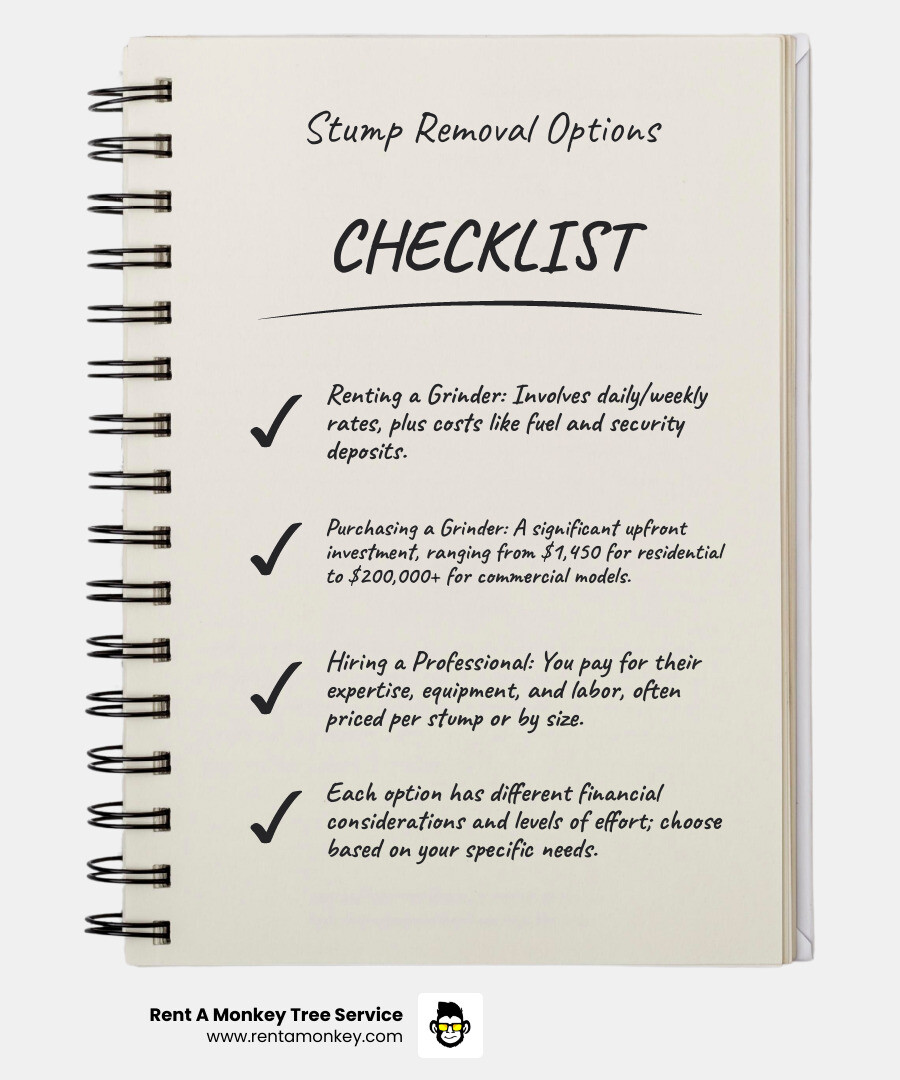 Infographic explaining the three main options for stump removal: Buying a grinder, Renting a grinder, Hiring a professional service. - cost of a stump grinder machine infographic checklist-notebook