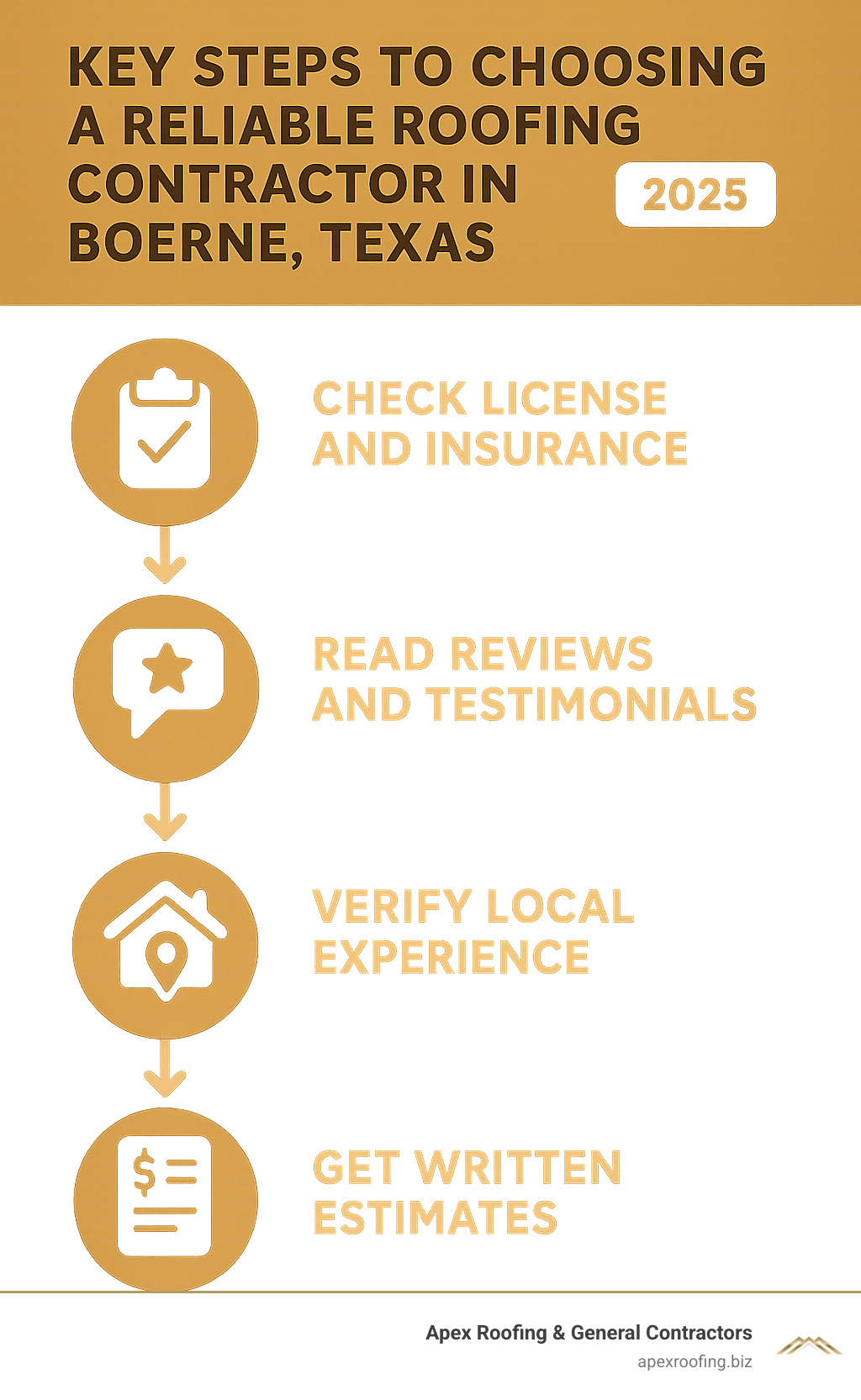Key steps to choosing a reliable roofing contractor in Boerne, Texas - roofing companies Boerne Texas infographic 