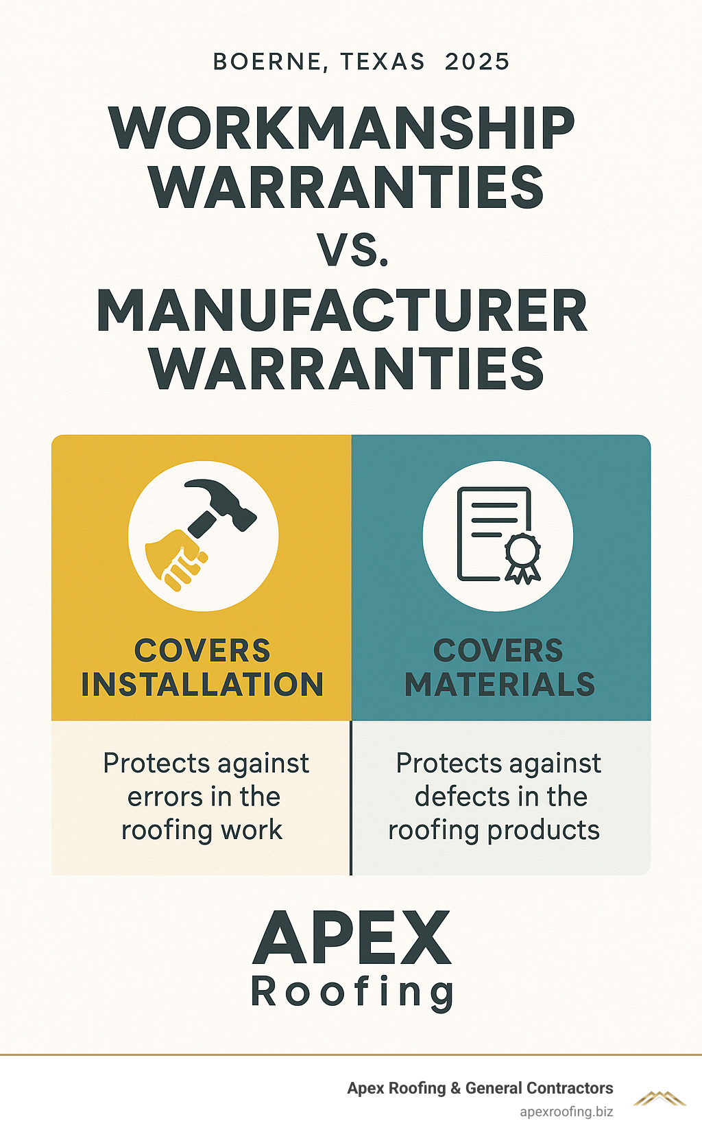 Workmanship Warranties vs. Manufacturer Warranties - roofing companies Boerne Texas infographic 