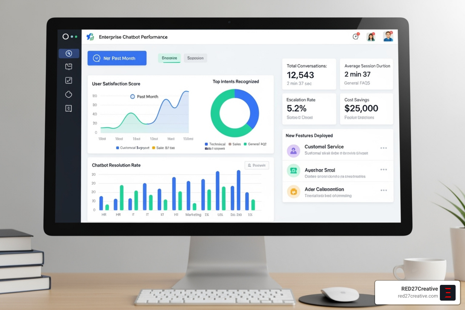 dashboard showcasing key enterprise chatbot features - AI chatbot for enterprise dashboard showcasing key enterprise chatbot features - AI chatbot for enterprise
