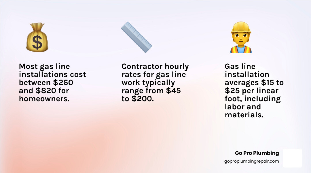 TABLE comparing cost factors for gas installation - gas installation near me infographic 3_facts_emoji_light-gradient