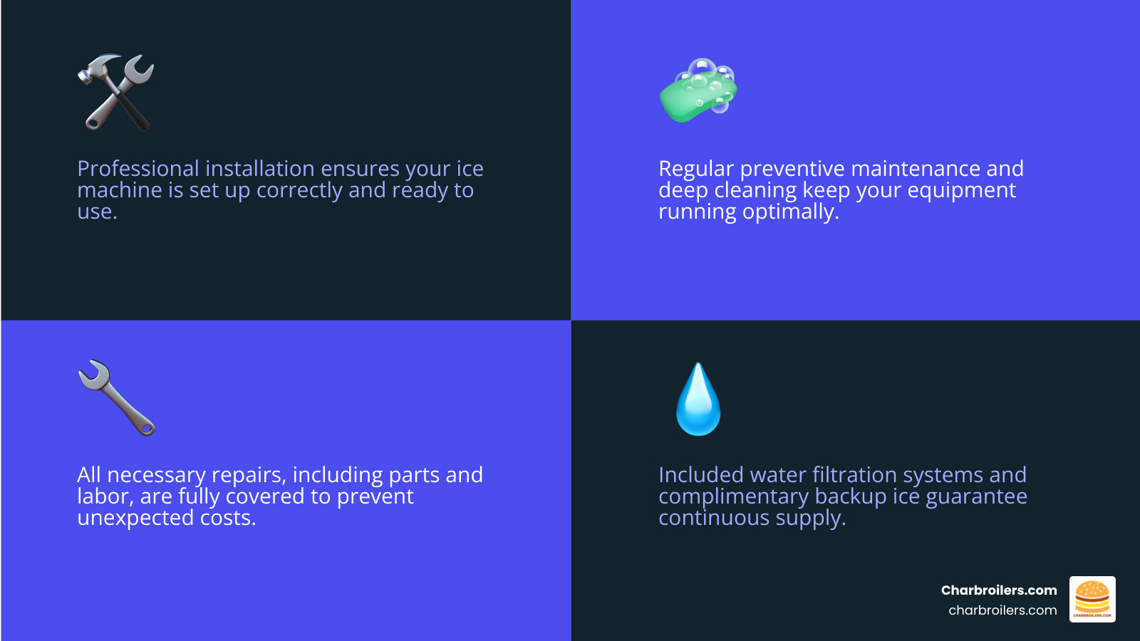 Infographic detailing the comprehensive inclusions of a commercial ice machine rental program, such as delivery and installation, preventive maintenance and cleaning, all repairs including parts and labor, professional-grade water filtration, and complimentary breakdown ice. - commercial ice machine rental infographic 4_facts_emoji_blue