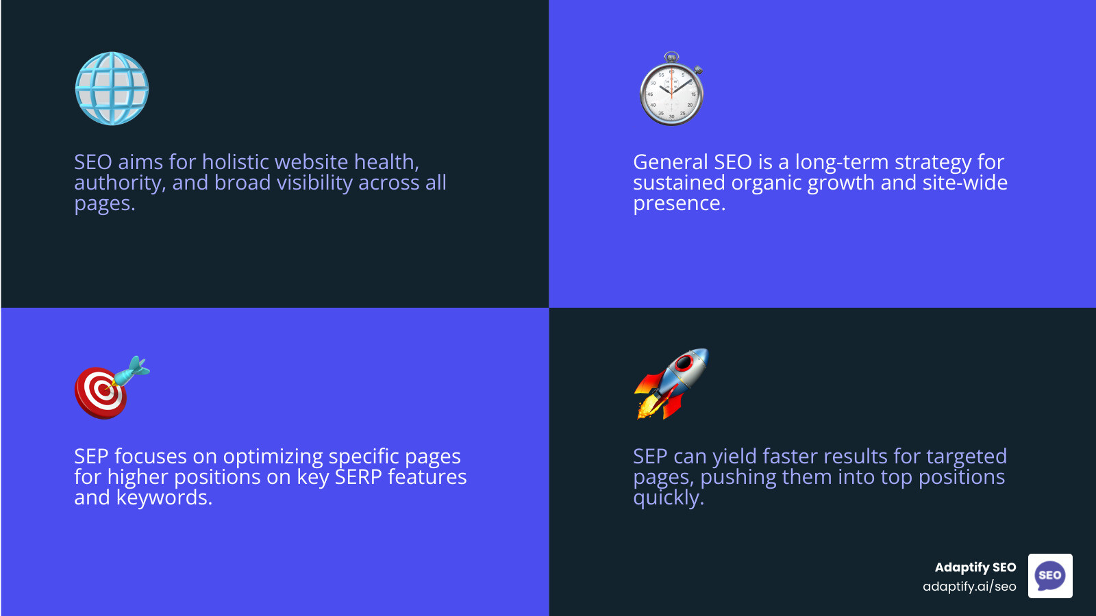 Infographic explaining the difference between broad, site-wide SEO and targeted, page-specific Search Engine Positioning, highlighting scope, goals, and speed of impact. - search engine positioning seo infographic 4_facts_emoji_blue