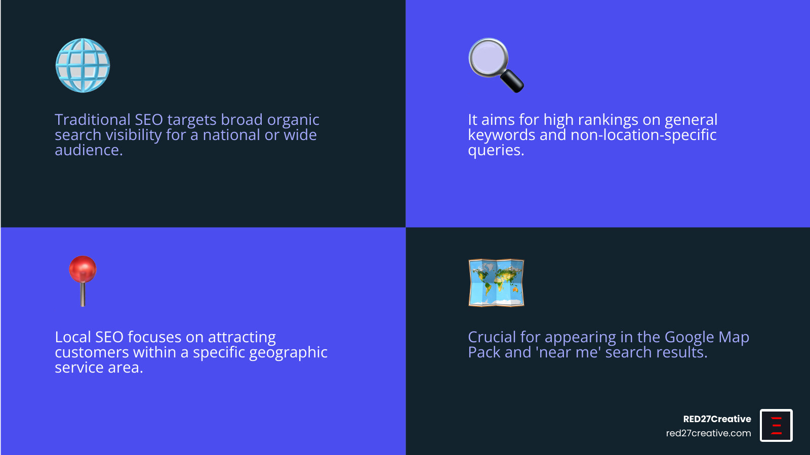 Infographic explaining the core differences between traditional SEO, which focuses on broader organic search visibility, and local SEO, specifically designed to help businesses like HVAC contractors appear prominently in geographically targeted search results and the Google Map Pack, by emphasizing factors like Google Business Profile optimization, local citations, and geo-specific keywords. - hvac local seo marketing infographic 4_facts_emoji_blue Infographic explaining the core differences between traditional SEO, which focuses on broader organic search visibility, and local SEO, specifically designed to help businesses like HVAC contractors appear prominently in geographically targeted search results and the Google Map Pack, by emphasizing factors like Google Business Profile optimization, local citations, and geo-specific keywords. - hvac local seo marketing infographic 4_facts_emoji_blue