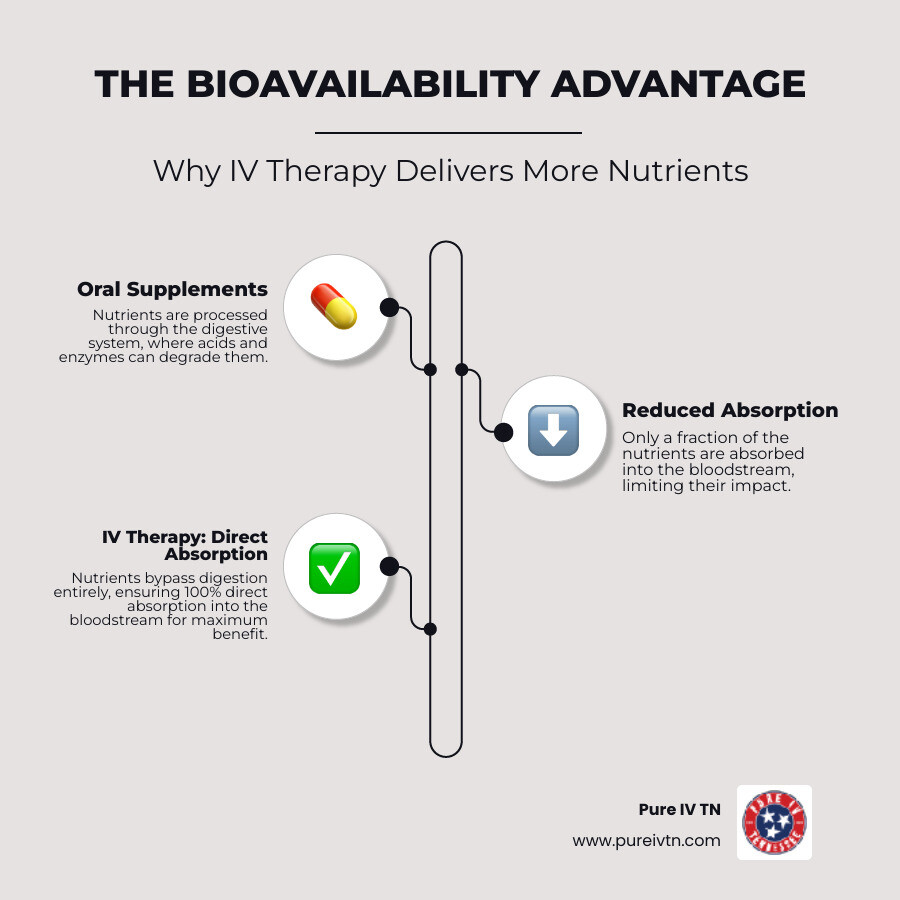 Infographic: What is Inner Beauty IV? - inner beauty iv infographic infographic-line-3-steps-neat_beige