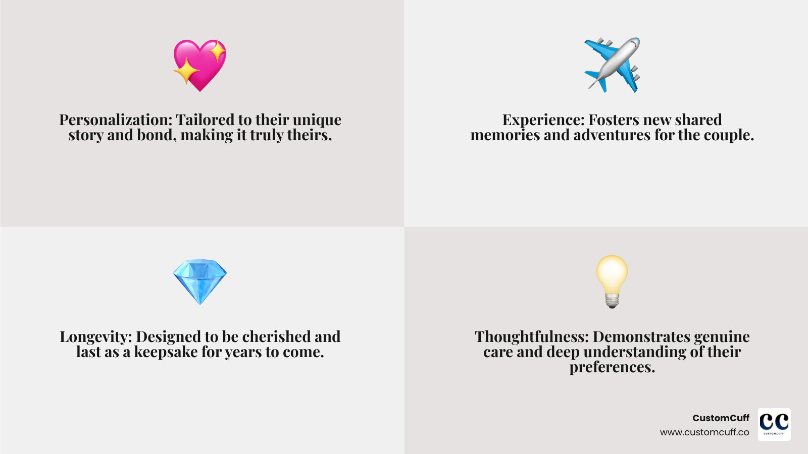 Infographic detailing key elements of a truly special wedding gift, including personalization, thoughtfulness in selection, creation of lasting memories, uniqueness from standard registry items, and offering new shared experiences. - special gift for wedding couple infographic 4_facts_emoji_grey
