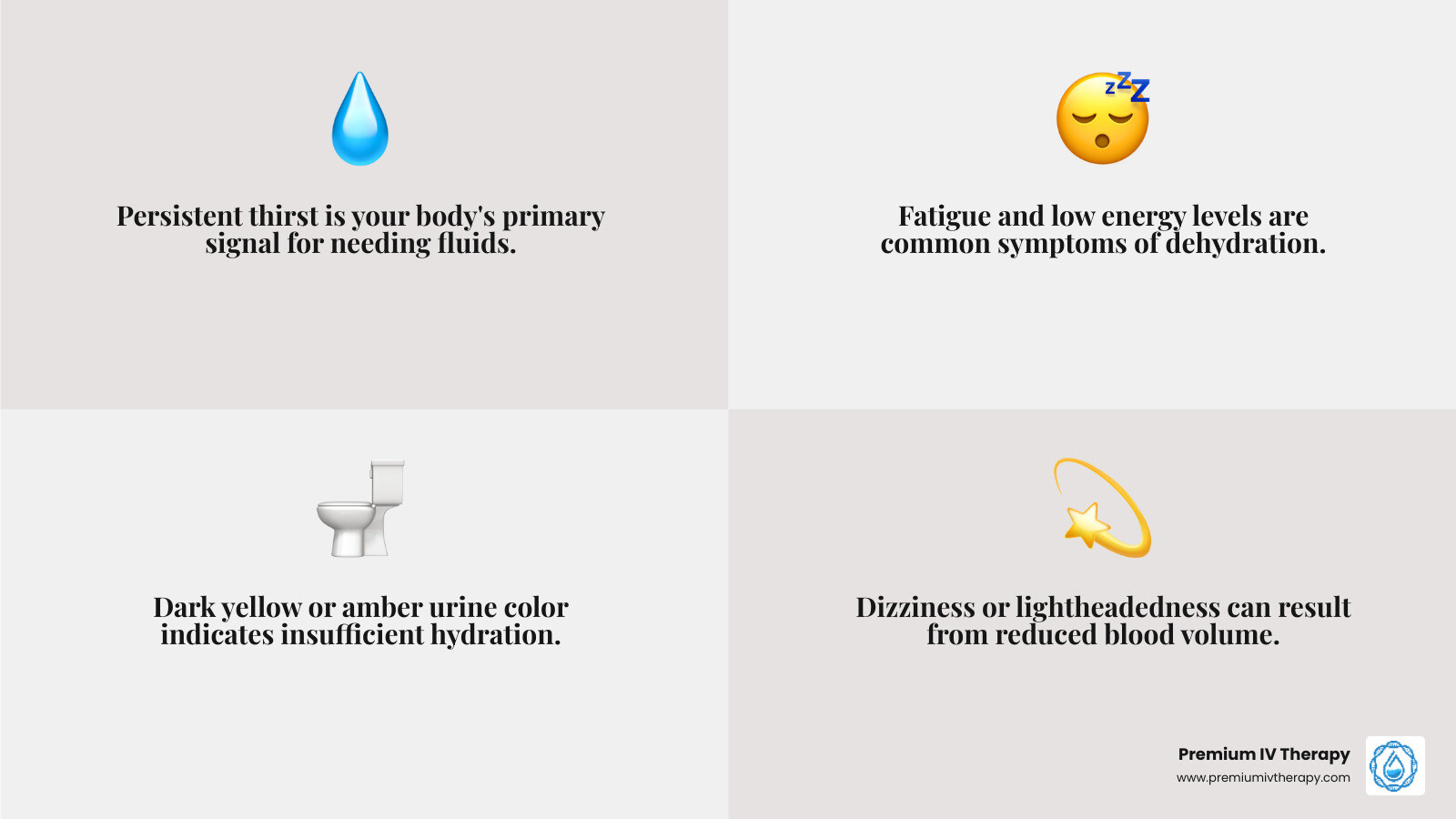 infographic explaining the common signs and symptoms of dehydration (thirst, fatigue, dark urine, dizziness) - dehydration iv fluid therapy phoenix infographic 4_facts_emoji_grey