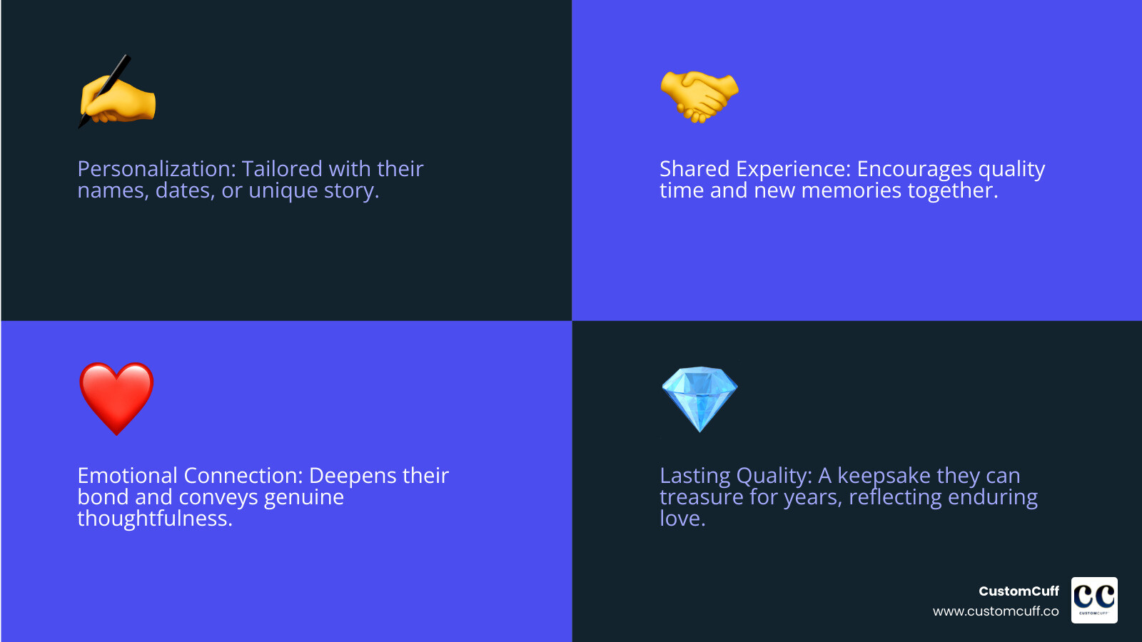 Key elements of a thoughtful couple's gift—Personalization, Shared Experience, Quality, and Sentimental Value. - special gifts for couples infographic 4_facts_emoji_blue