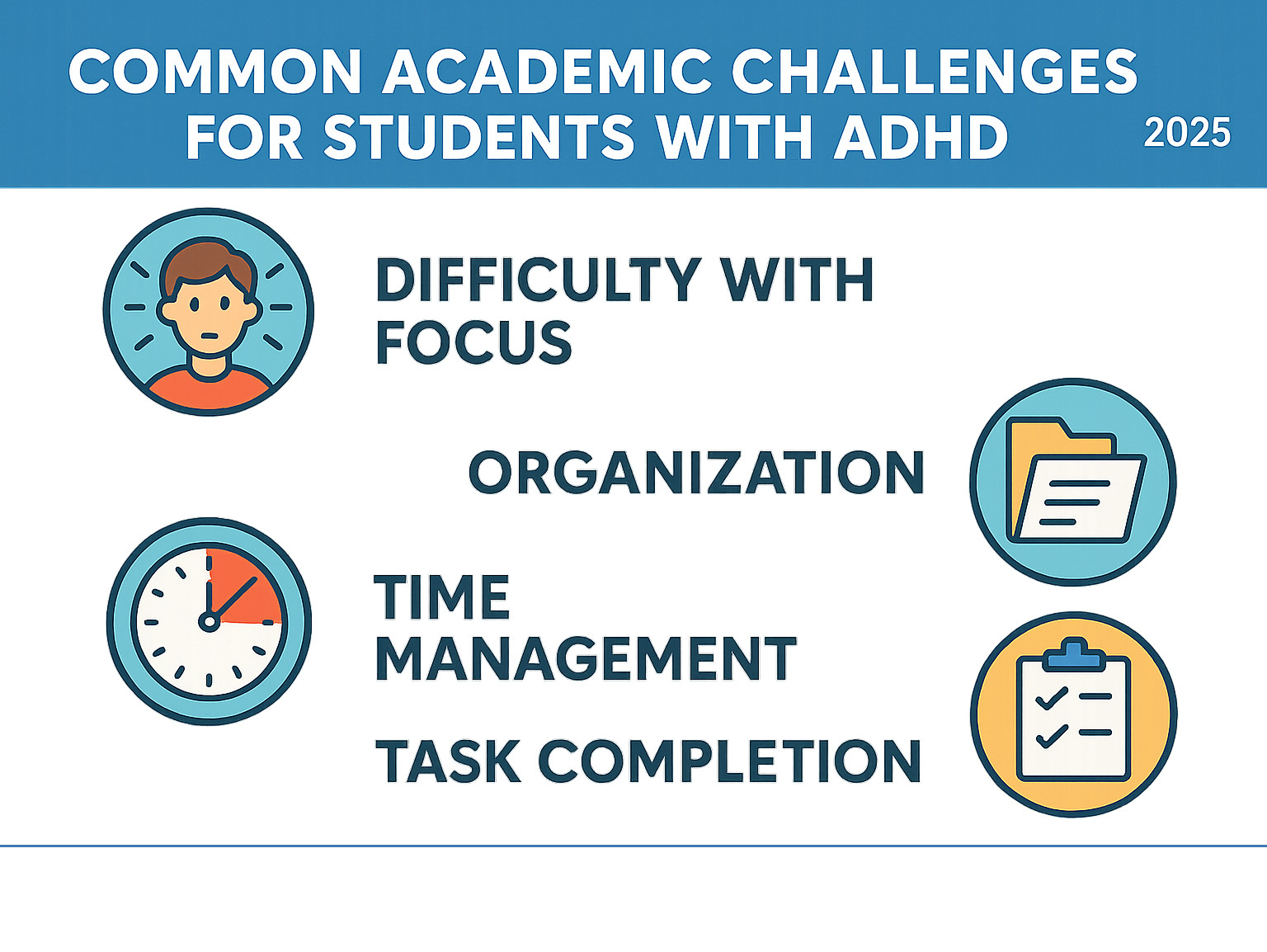 Infographic showing common academic challenges for students with ADHD including difficulty with focus, organization, time management, and task completion. - adhd tutoring programs infographic 