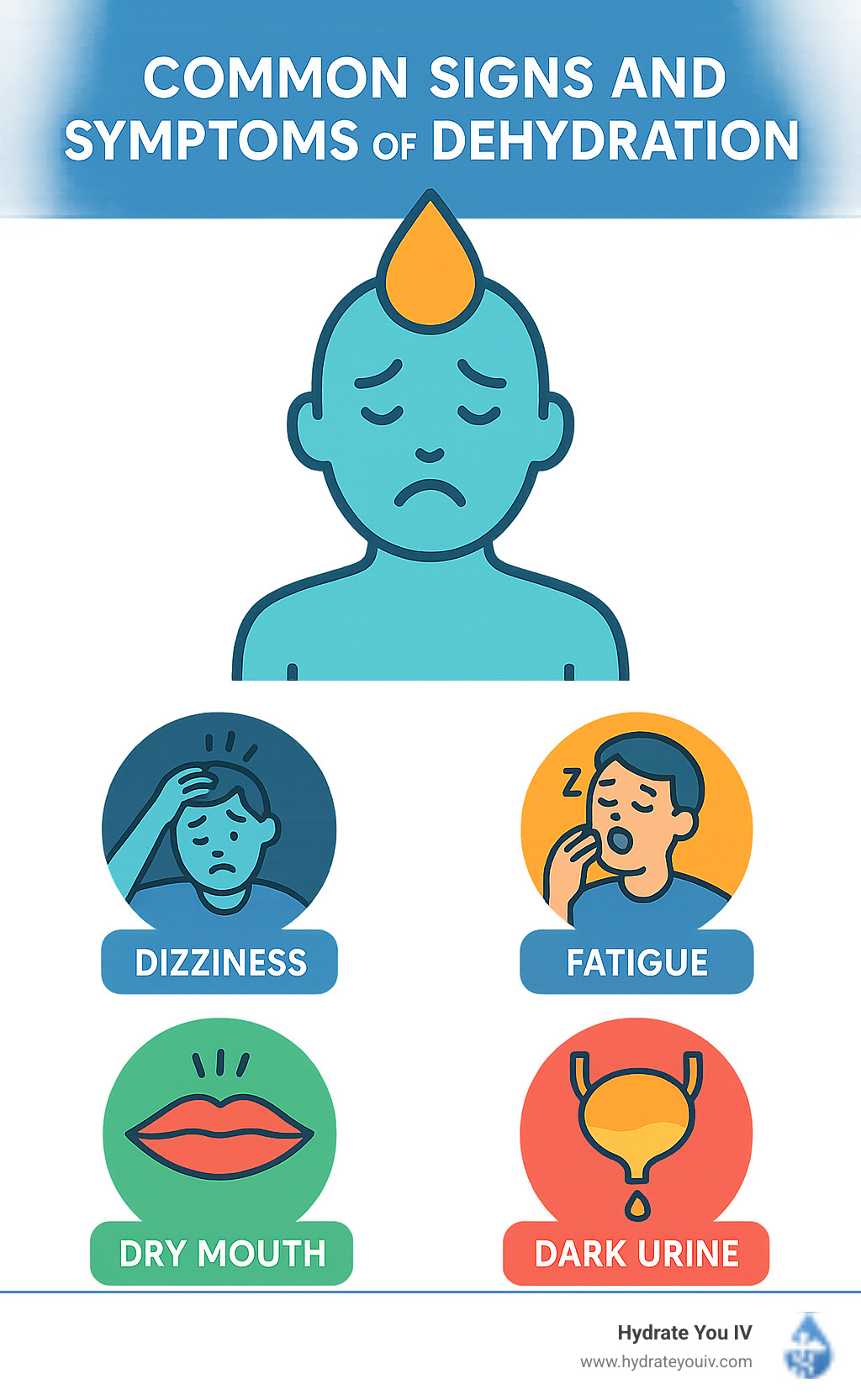 common signs and symptoms of dehydration - iv fluids for dehydration near me infographic 