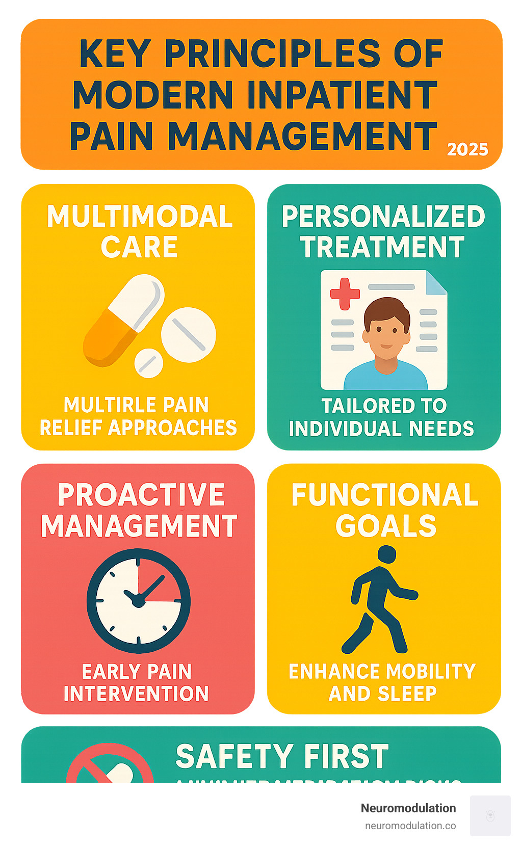 Key Principles of Modern Inpatient Pain Management - inpatient pain management algorithm infographic 