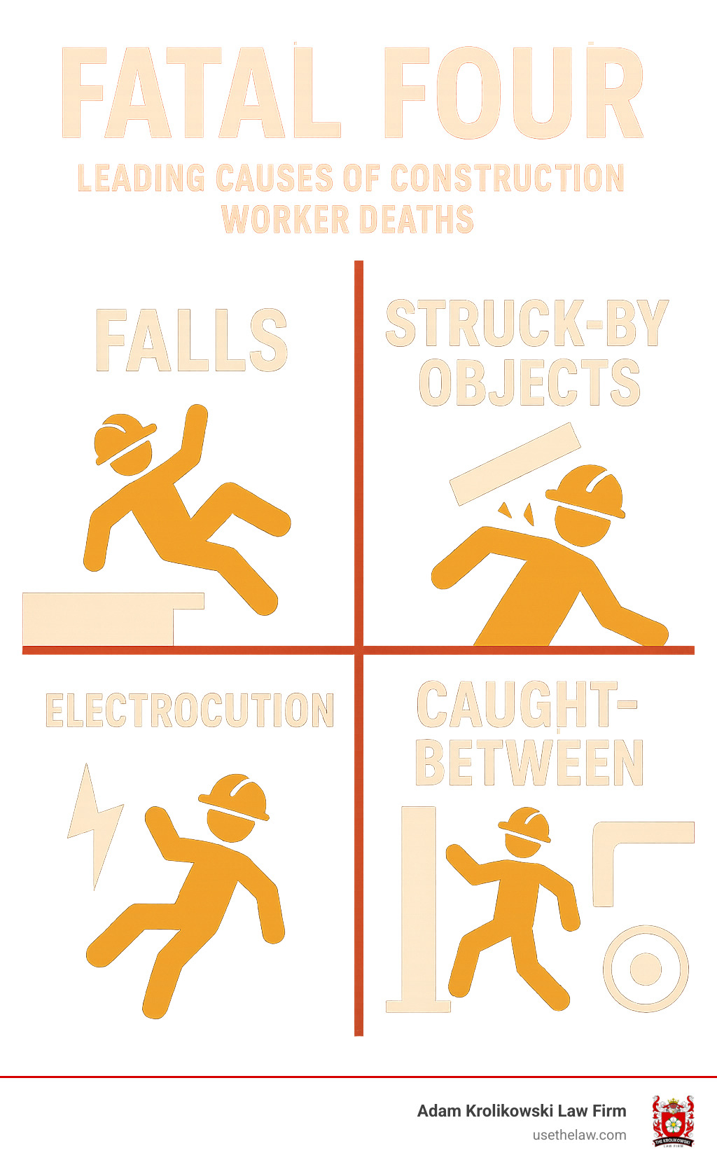 Infographic detailing the 'Fatal Four' leading causes of construction worker deaths: falls, struck-by objects, electrocution, and caught-between objects. - construction accident injury attorney los angeles infographic 