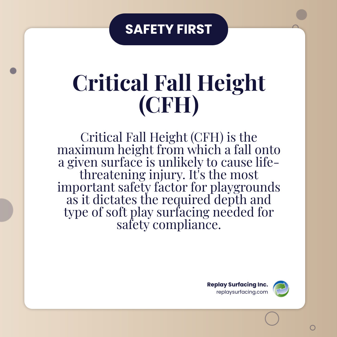 Infographic detailing Critical Fall Height (CFH) as the most important safety factor for playgrounds, illustrating how different surfacing materials and thicknesses protect against injury from falls. - soft play surfacing infographic simple-info-card