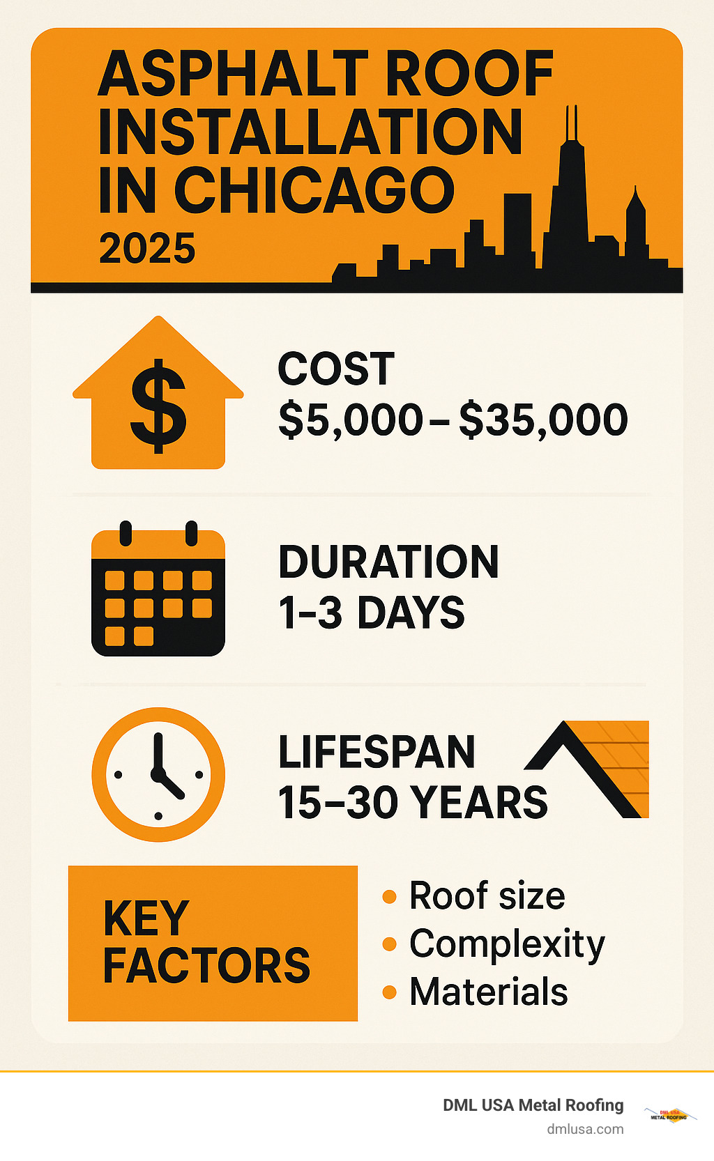 Infographic explaining key factors for asphalt roof installation in Chicago - asphalt roof installation chicago infographic 