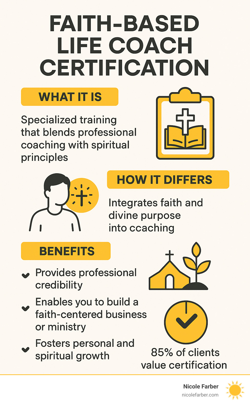 Infographic showing key differences and benefits of faith-based life coach certification, including what it is, how it differs from general coaching, and the benefits of becoming certified - faith based life coach certification infographic 