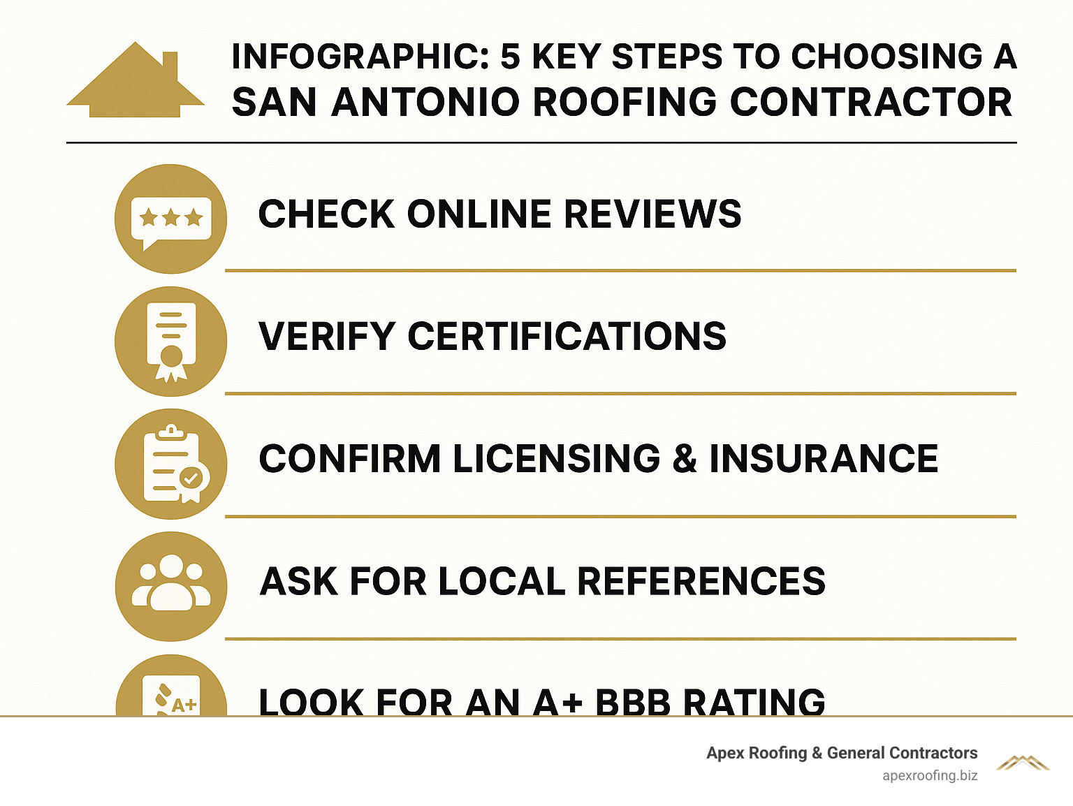 Infographic: 5 Key Steps to Choosing a San Antonio Roofing Contractor - roofing contractor in san antonio infographic 